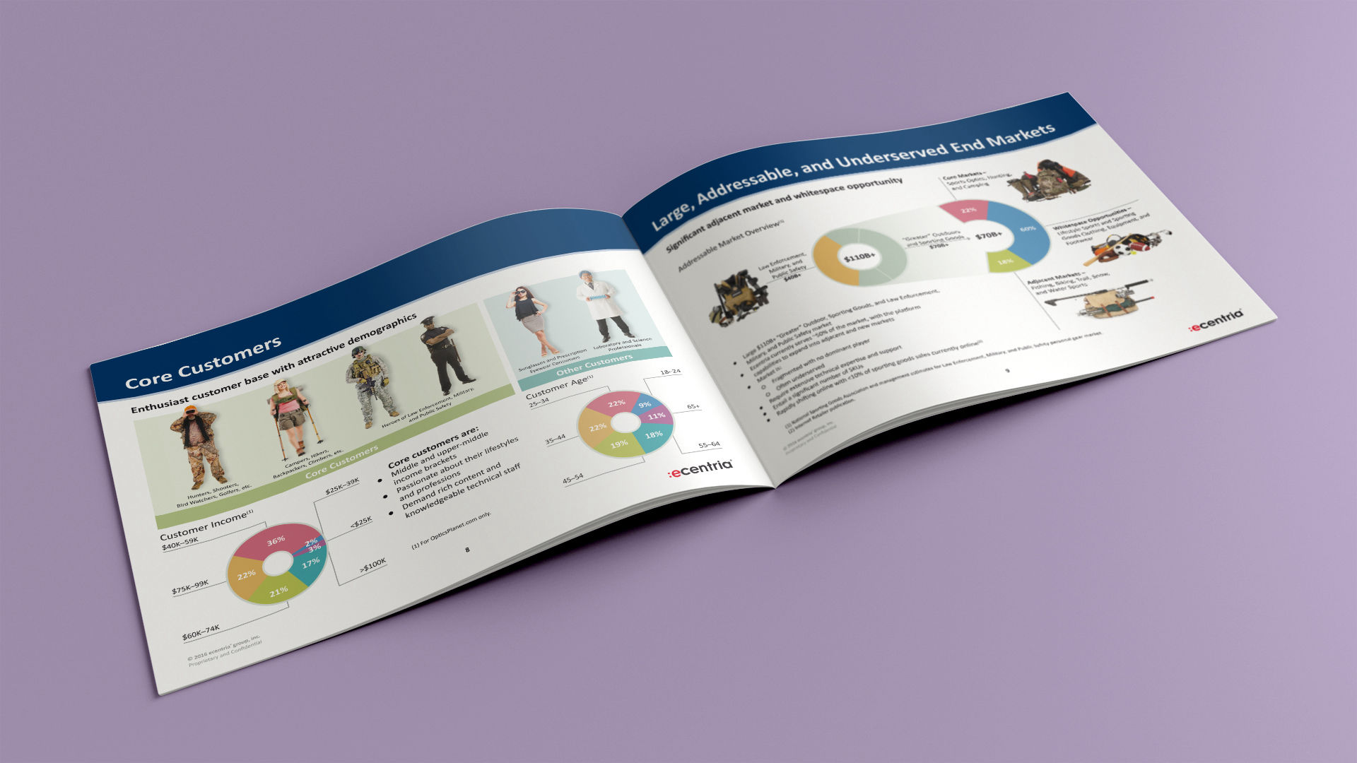 Ecentria Executive Summary Spread